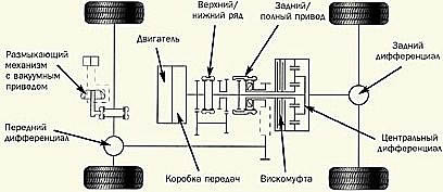 трансмиссия SS4-II