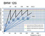 технические характеристики BMW 1 серии